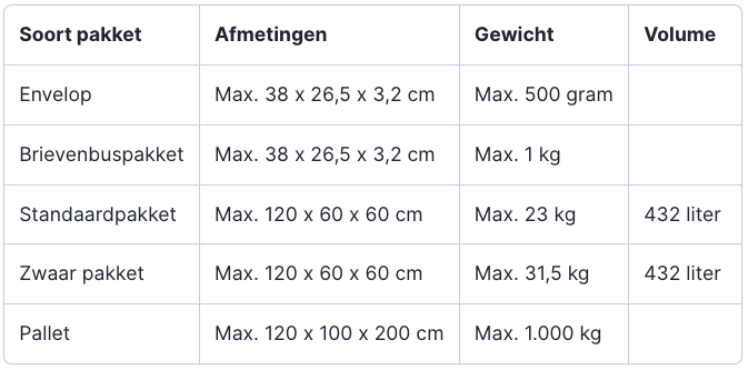 DHL pakket verzenden met profipack pakketdoos