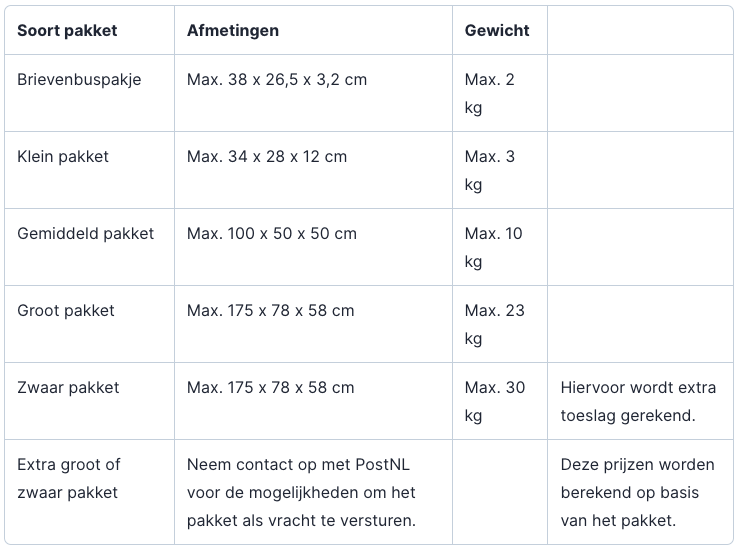 Maximale afmetingen dozen postnl