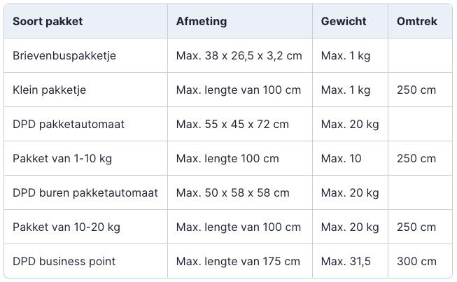 PDP pakket versturen